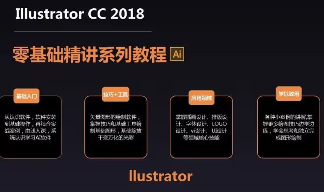 Adobe illustrator软件基础精讲课程 - 带源码课件 - 夸克网盘 资源封面图