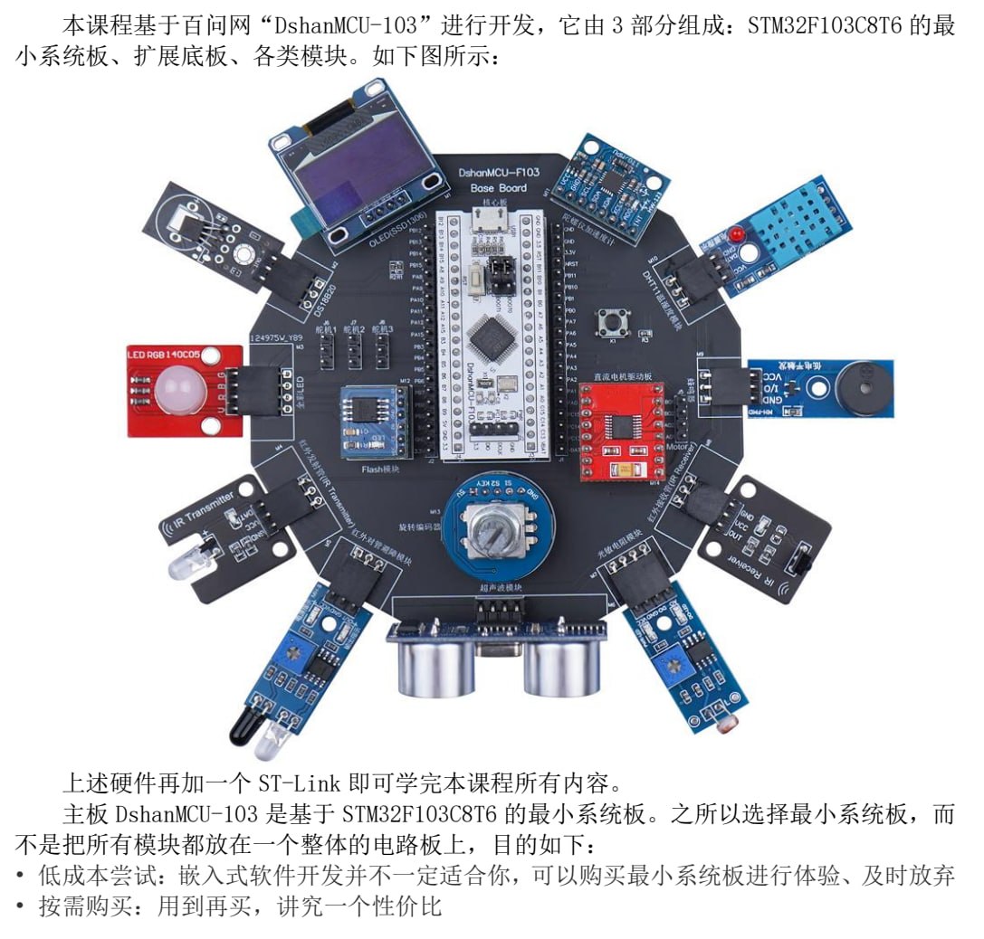 韦东山-DShanMCU-F103开发板资料 - 夸克网盘 资源封面图